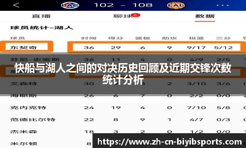 快船与湖人之间的对决历史回顾及近期交锋次数统计分析